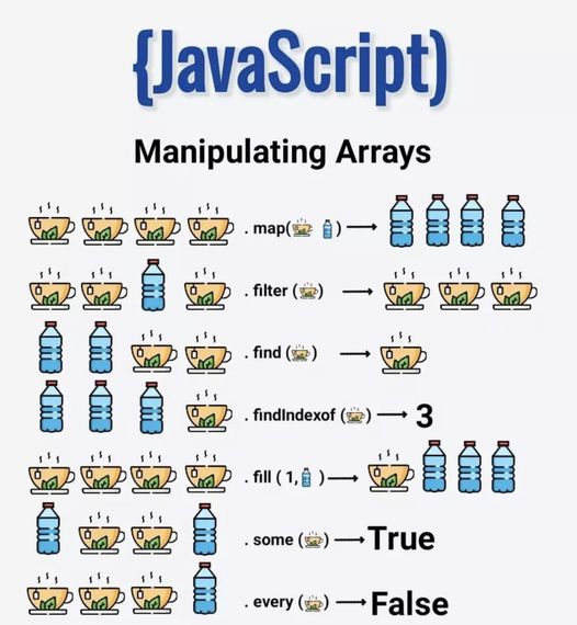 javascript array methods