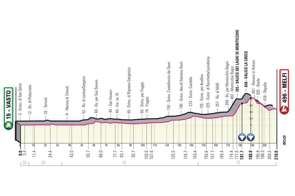 stage_03_giro_2023