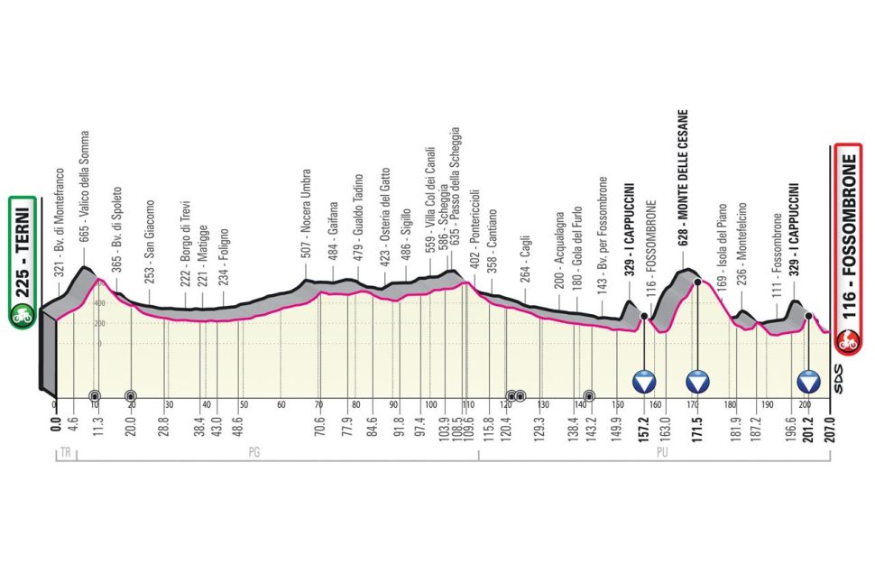 stage_08_giro_2023