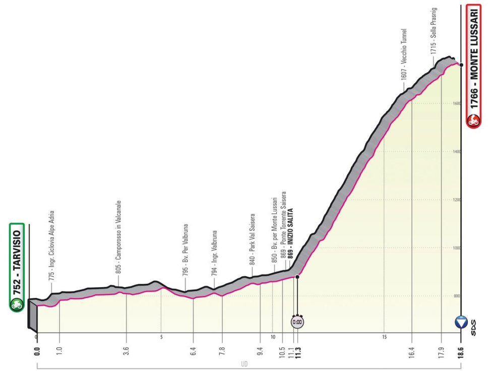 stage_20_giro_2023